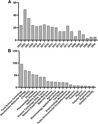 Plant protein-derived anti-breast cancer peptides: sources, therapeutic approaches, mechanisms, and nanoparticle design